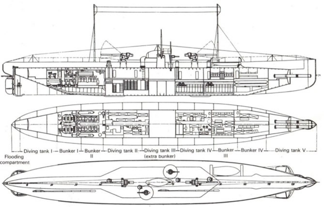 Three views of U-156, note 4 guns, central conning tower. (E. Rössler, The U-boat)